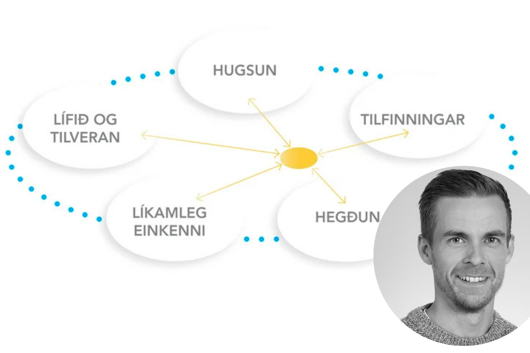 Lærðu að lifa í sátt við sjálfan þig og áskoranir í lífinu