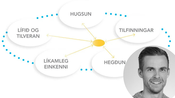 L&#xE6;r&#xF0;u a&#xF0; lifa &#xED; s&#xE1;tt vi&#xF0; sj&#xE1;lfan &#xFE;ig og &#xE1;skoranir &#xED; l&#xED;finu