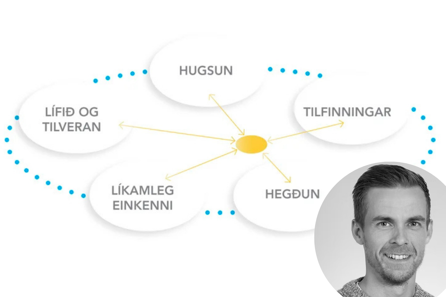 Verkjanámskeið byggt á HAM og ACT
